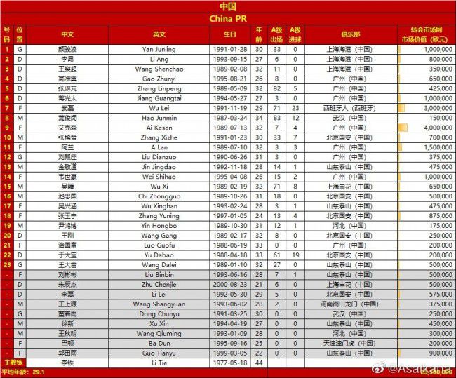 2021年10月，红魔在主场0-5不敌红军，曼联高层开始制定索尔斯克亚接班人的计划，四个星期后，这位曼联功勋下课。